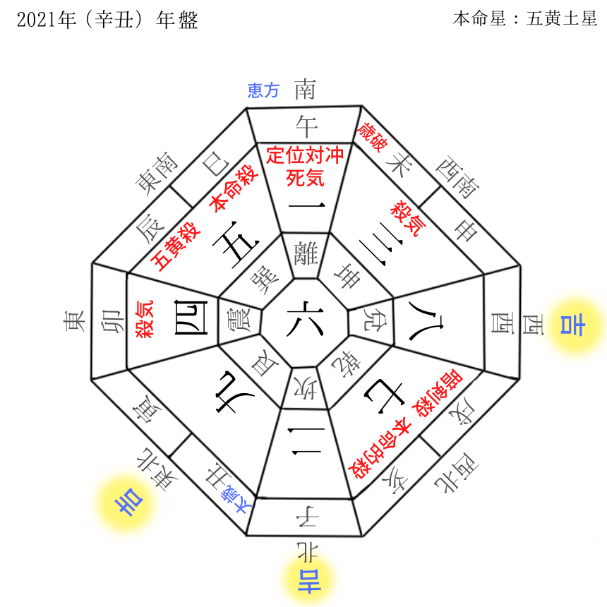 2021年11月 五黄土星の運勢【九星気学】 あめの占い